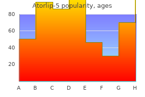 cheap 5mg atorlip-5 otc