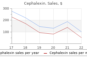 buy 500mg cephalexin fast delivery