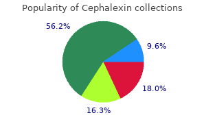 cephalexin 500mg with visa