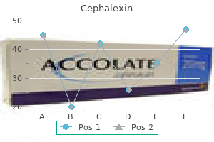 buy discount cephalexin 500mg on line