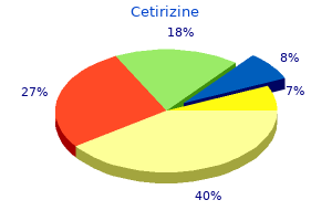 purchase cetirizine once a day