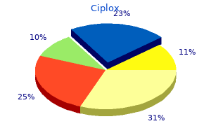 buy 500 mg ciplox