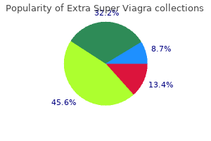 buy extra super viagra 200mg line