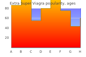 safe 200mg extra super viagra