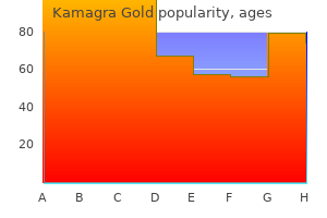 discount kamagra gold 100 mg