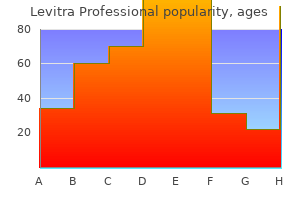 buy levitra professional 20 mg line