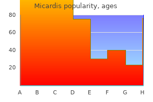 buy micardis 20 mg with mastercard