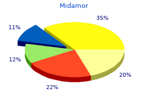 generic 45 mg midamor with visa