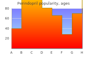 order perindopril 8mg with amex