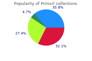 prinivil 2.5 mg low price
