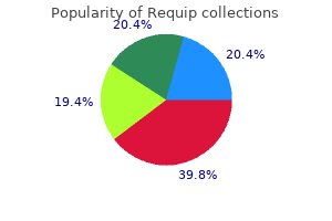 purchase requip cheap