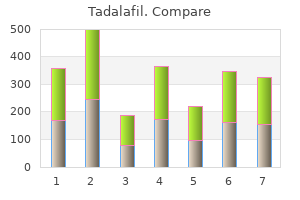 order 2.5 mg tadalafil amex