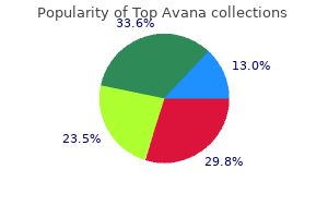 discount 80mg top avana