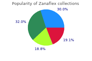 purchase 2 mg zanaflex