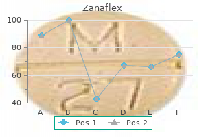 buy discount zanaflex 4mg on line