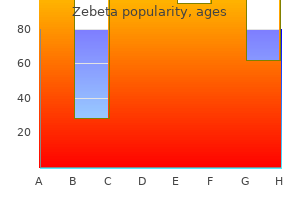cheap zebeta uk