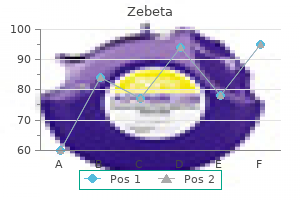 purchase zebeta pills in toronto