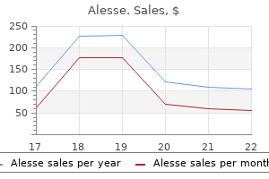 purchase alesse in india