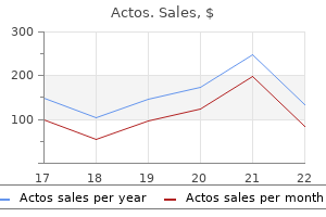 cheap actos 15 mg fast delivery