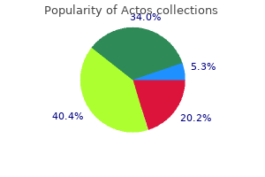 order actos 30mg on line