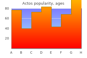 buy generic actos 45 mg