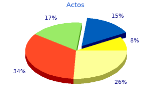 45 mg actos amex