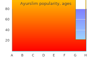 cheap ayurslim 60 caps line