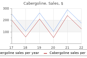 cabergoline 0.25 mg visa