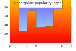 trusted 0.5 mg cabergoline