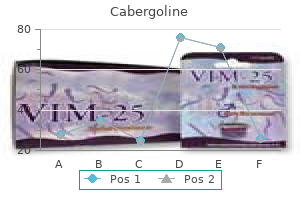 order cabergoline 0.25mg free shipping