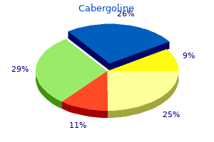 discount cabergoline 0.5mg with amex