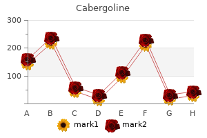 discount cabergoline 0.25 mg visa
