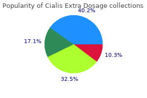 purchase 50mg cialis extra dosage free shipping