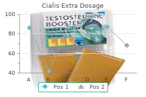 buy cialis extra dosage 60 mg without prescription