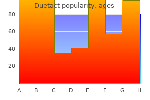 buy duetact 17mg overnight delivery