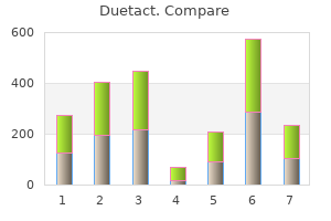 generic 17 mg duetact overnight delivery