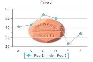 eurax 20 gm mastercard