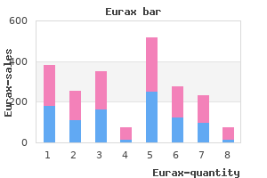 order eurax 20 gm amex