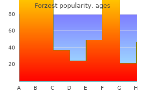 buy cheap forzest 20mg on line