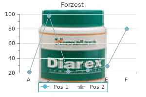 purchase forzest with a visa