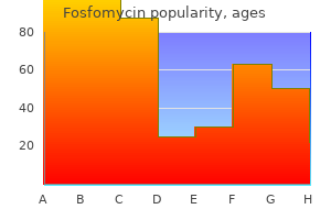 generic fosfomycin 3 gr on line