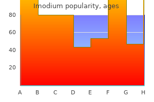 buy imodium overnight delivery