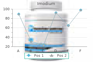 buy imodium on line