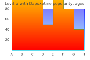 purchase levitra with dapoxetine in india