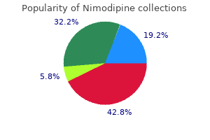 purchase generic nimodipine on-line