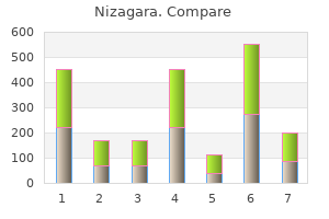 cheap 100 mg nizagara amex