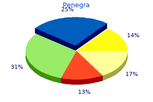 purchase penegra in united states online