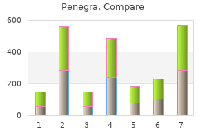 buy penegra 50mg on-line