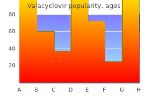 best purchase valacyclovir