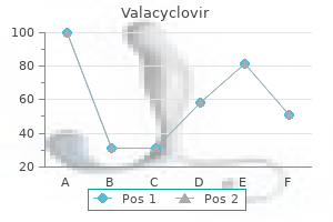 order discount valacyclovir